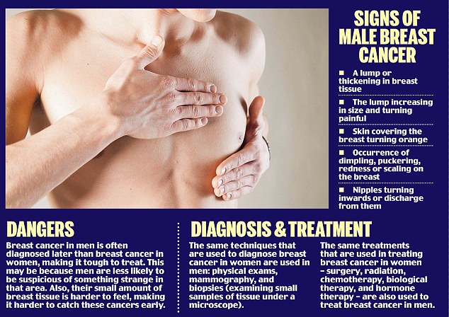 breast cancer in men