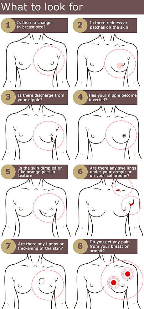 detection of breast cancer