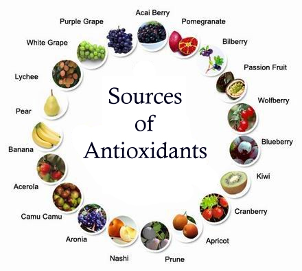 antioxidants and cancer