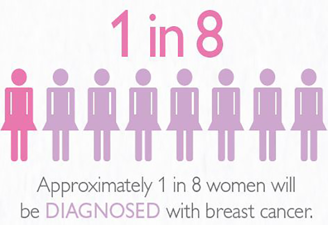 breast cancer self examination