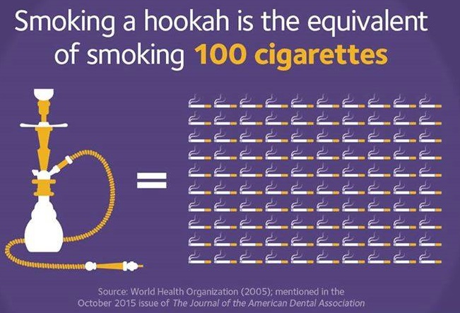 is smoking injurious to health