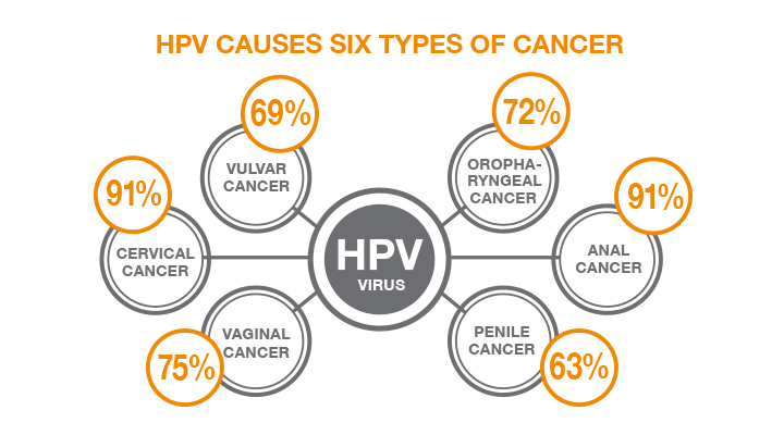 main causes of cancer 1