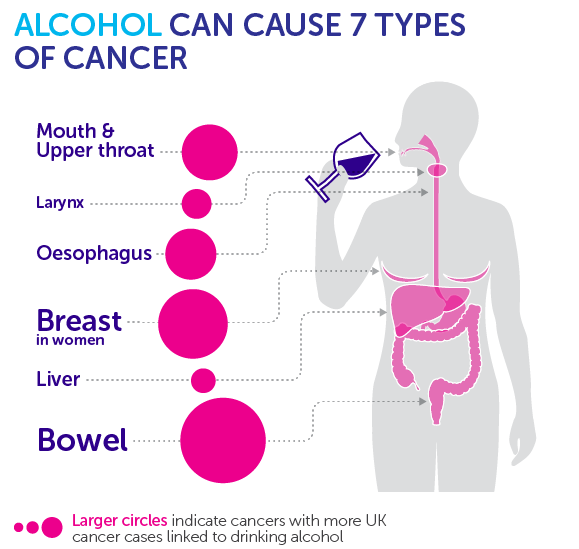 main causes of cancer 3
