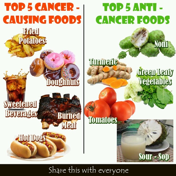 main causes of cancer 4