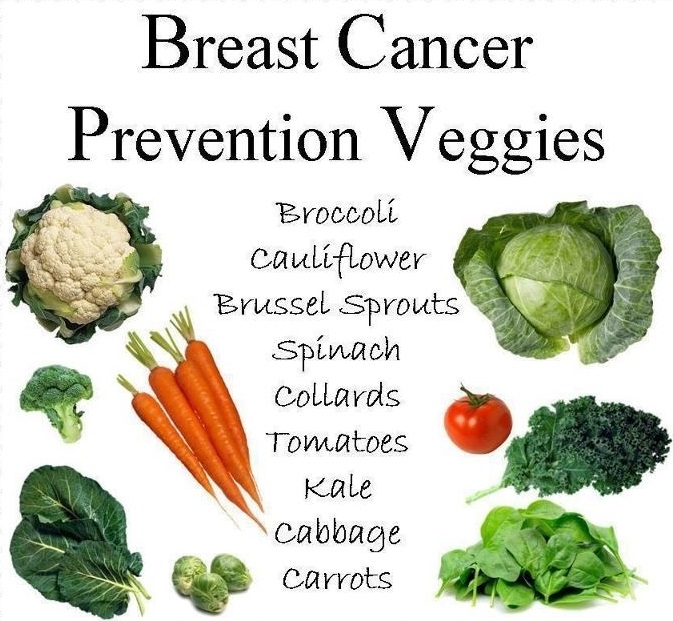natural breast cancer treatment options
