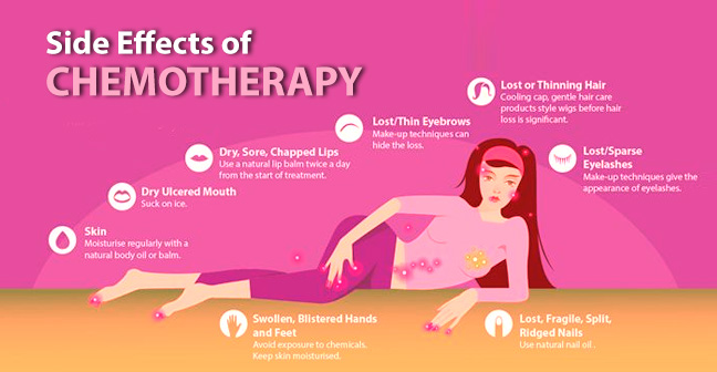 side effects of chemotherapy