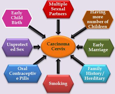 cervical cancer causes