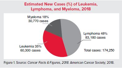 liver cancer prevention steps