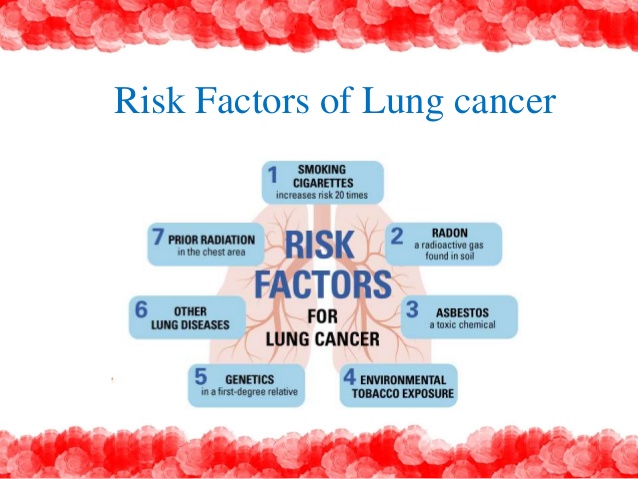 Prevention of Lung Cancer, Risk Factors and Precautions