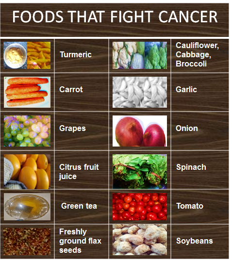 Diet For Colon Cancer Prevention - mylkdesigns